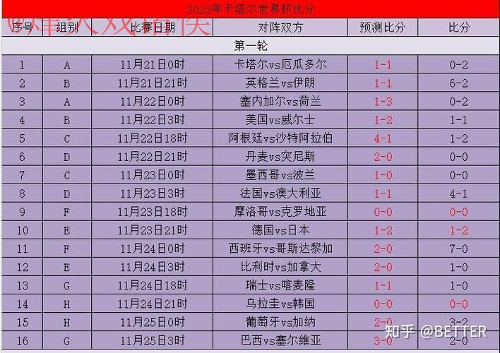 世界杯比分开户官方 世界杯比分开户官方