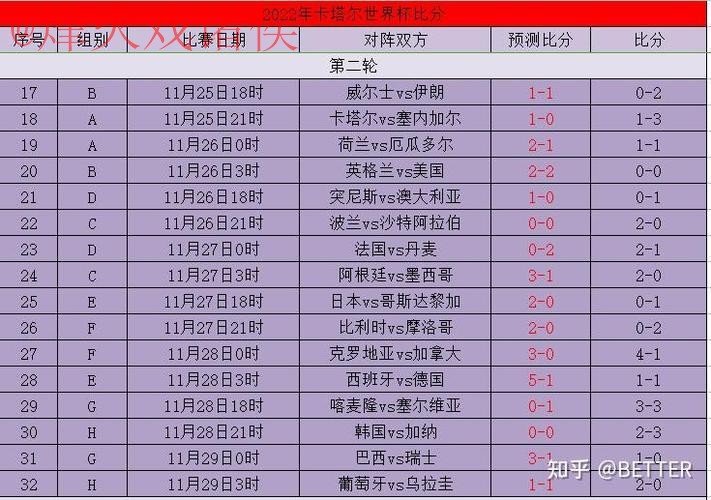 世界杯比分开户官方 世界杯比分开户官方